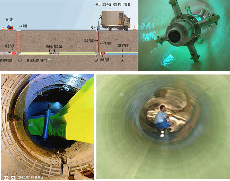 砚山UV-CIPP内衬修复