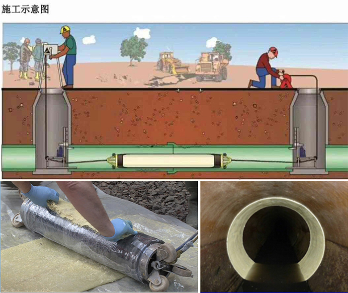 砚山管道局部点状修复